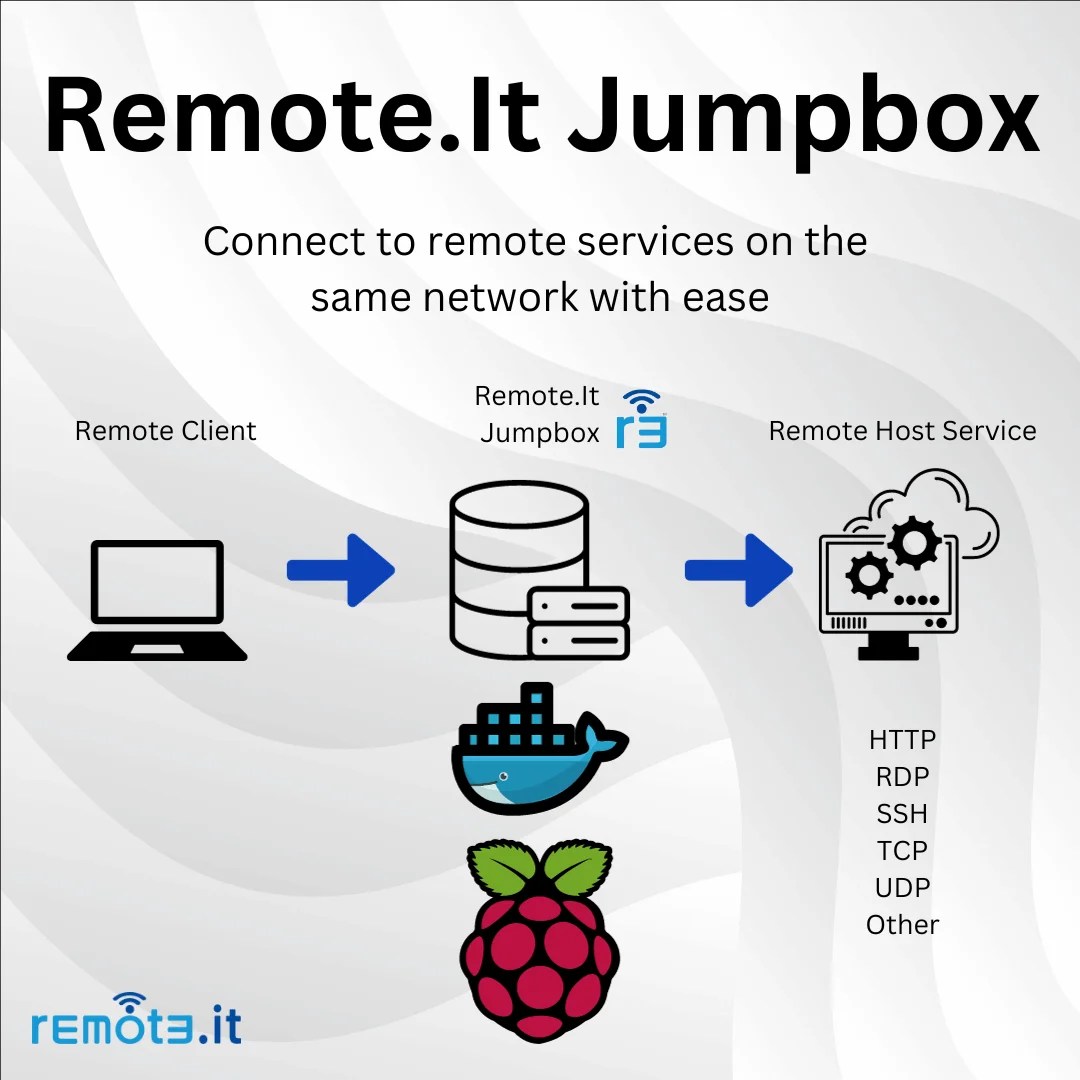 What is a jumpbox and why do you need one?